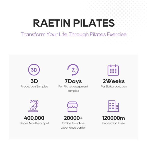 Smart Pilates Align Core Band Set – Tension Sensors for Real-Time Feedback - 图片 7